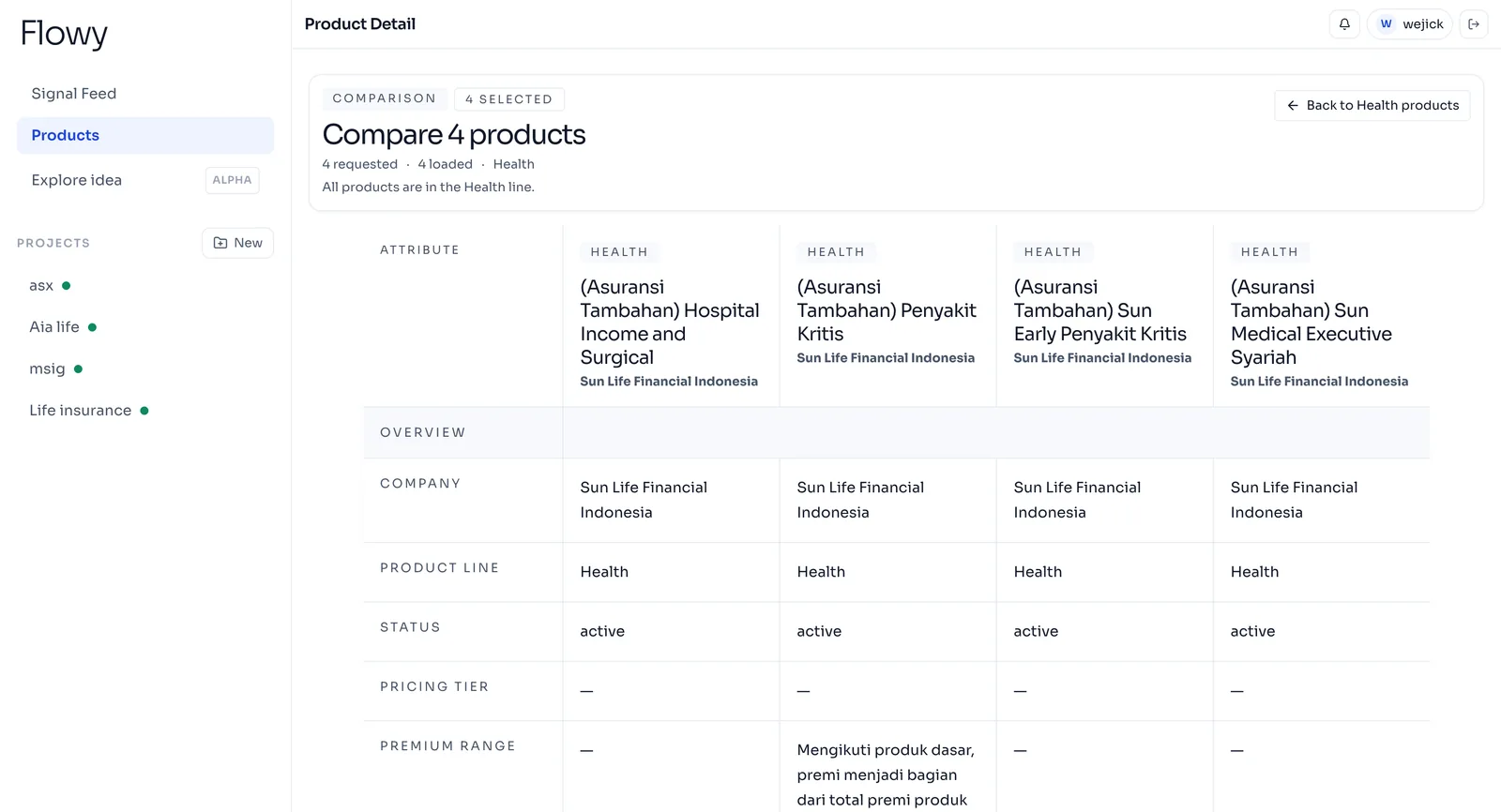 Flowy comparison table for four selected insurance products